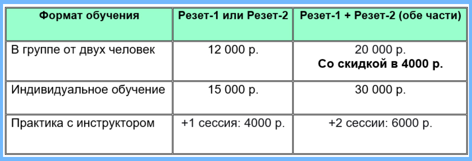 РЕЗЕТ-Онлайн